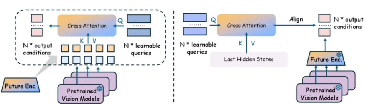 Query Mechanism Detail