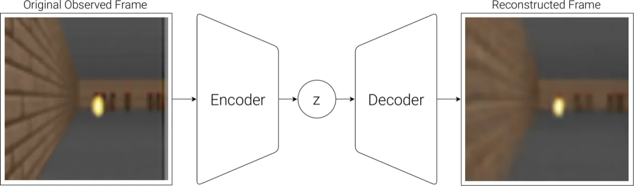 VAE diagram