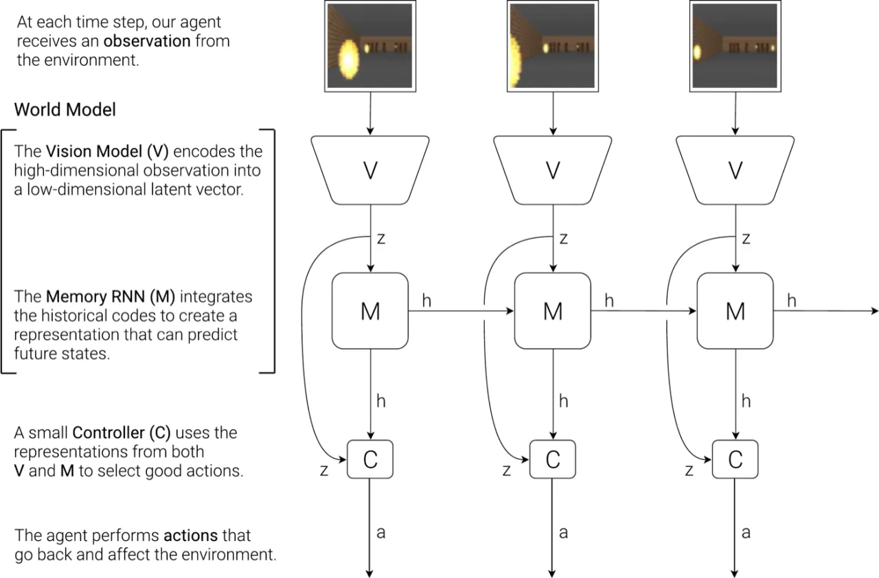 Agent architecture overview