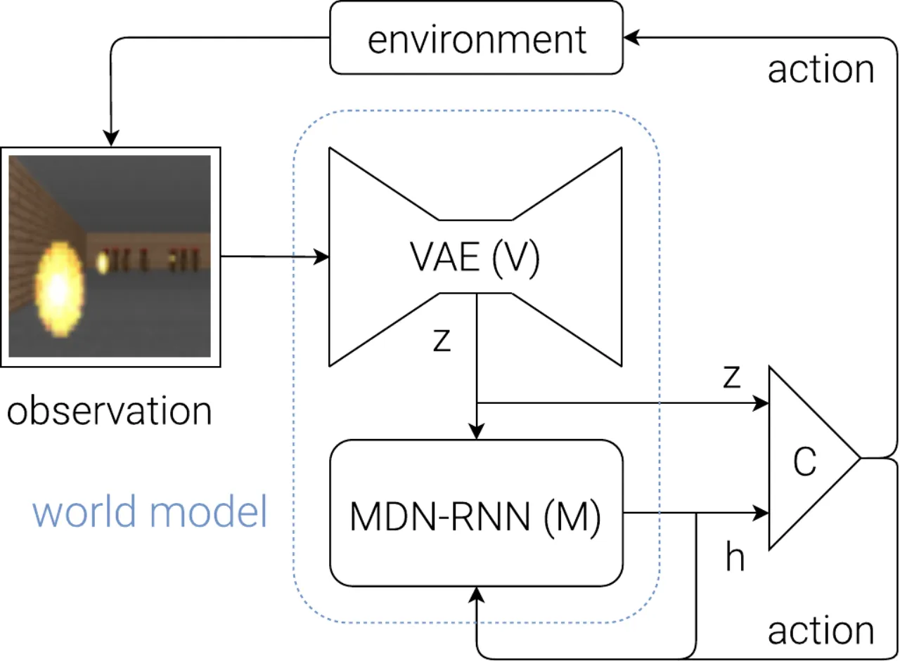 Full agent flow diagram