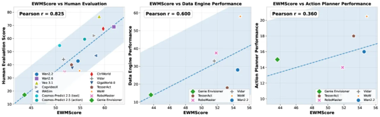 EWMScore 相关性分析