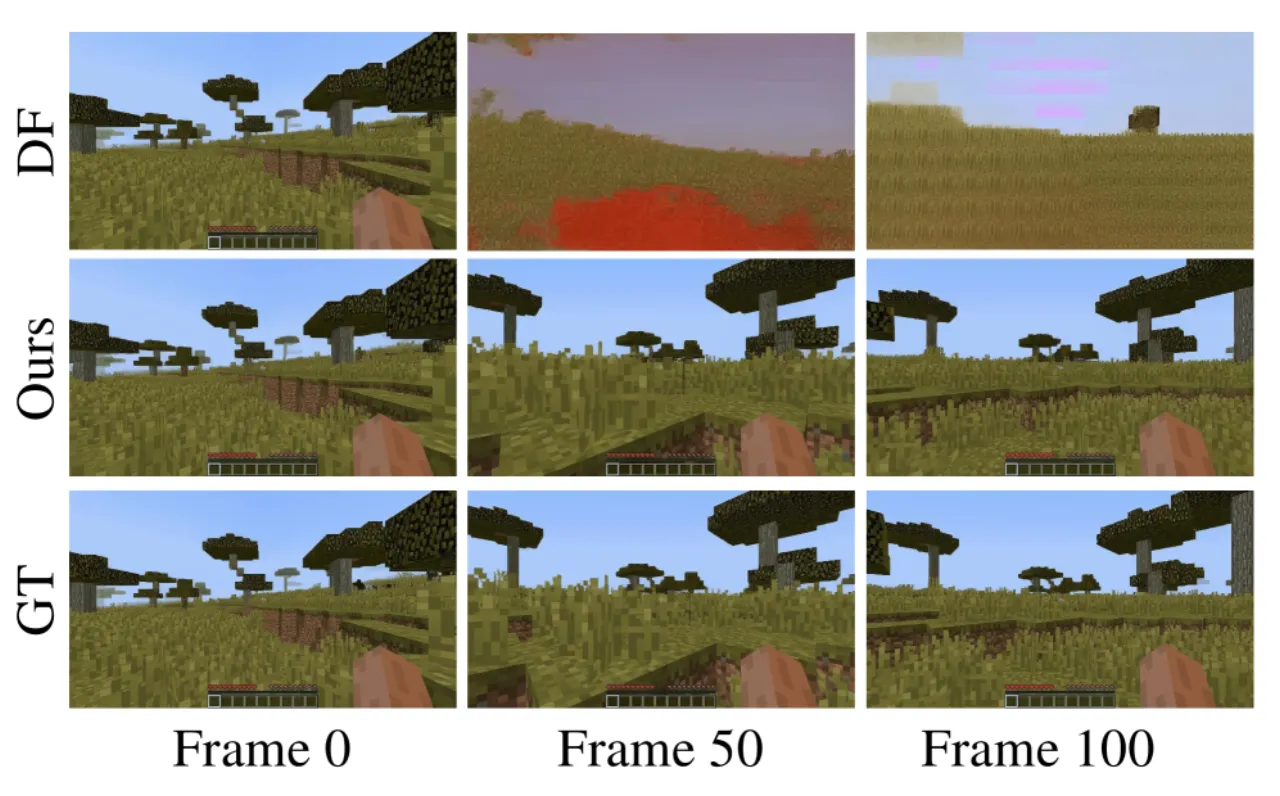 beyond context window comparison