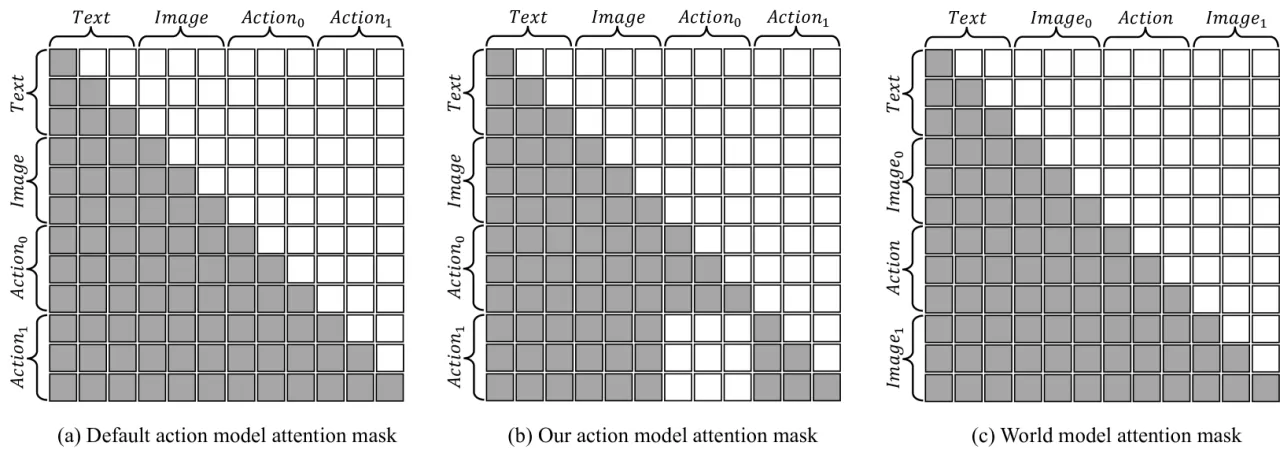 Attention Mask 配置对比
