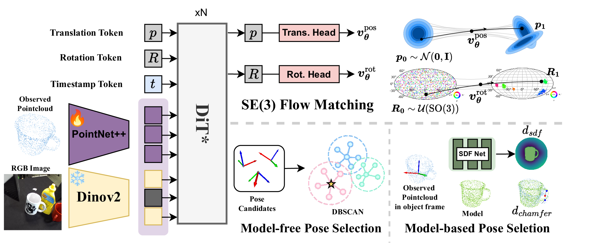 Pipeline overview
